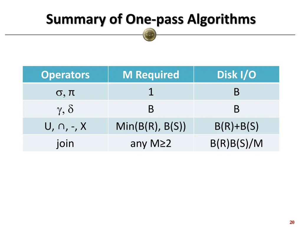 summary of one pass algorithms