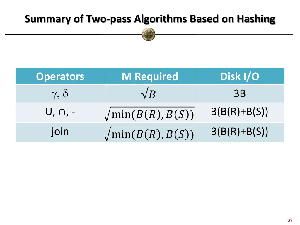 summary of two pass algorithms based on hashing