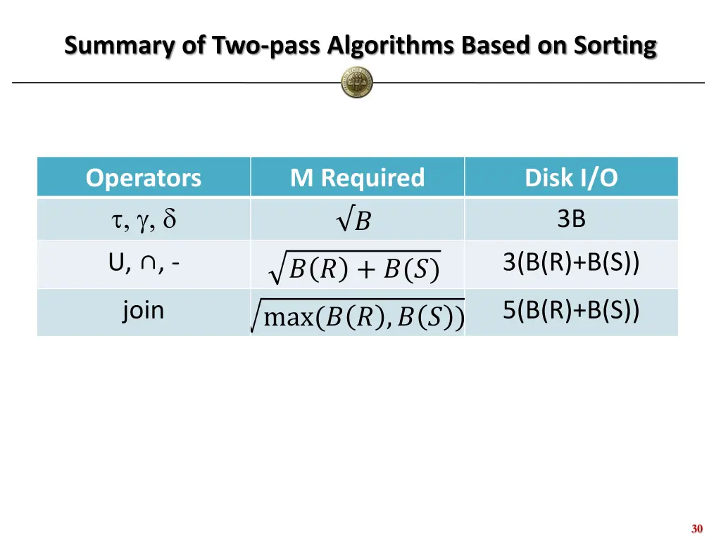 summary of two pass algorithms based on sorting