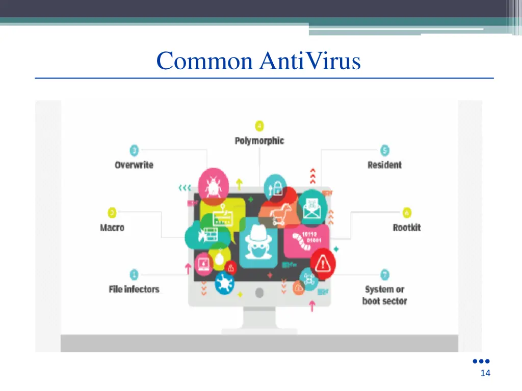 common antivirus 1