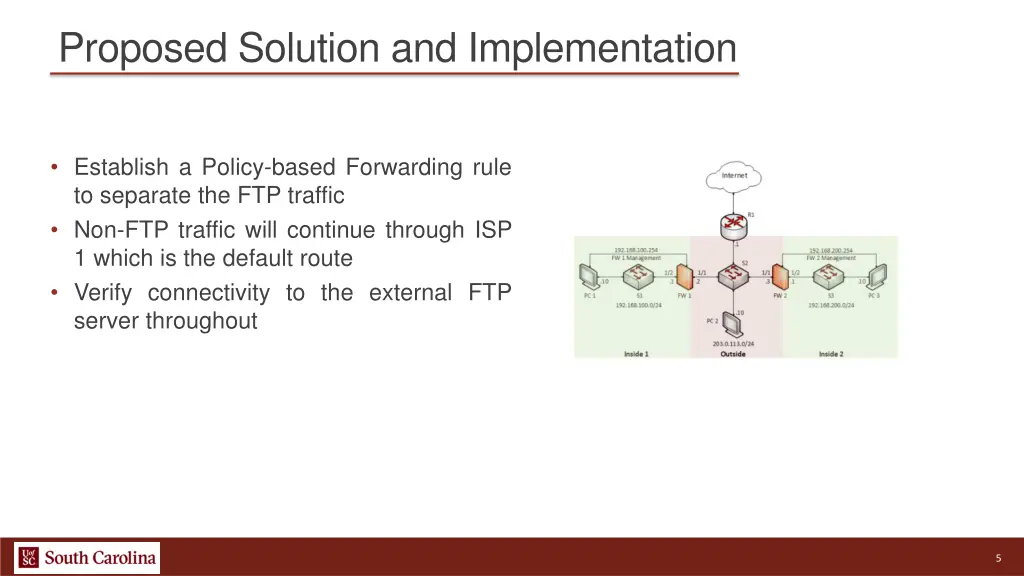 proposed solution and implementation