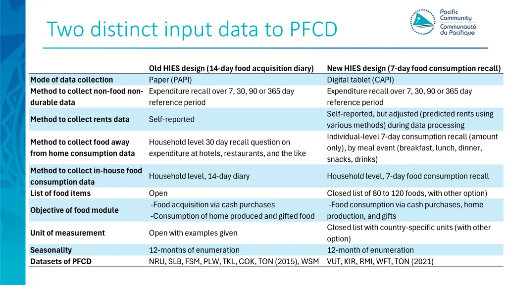 two distinct input data to pfcd