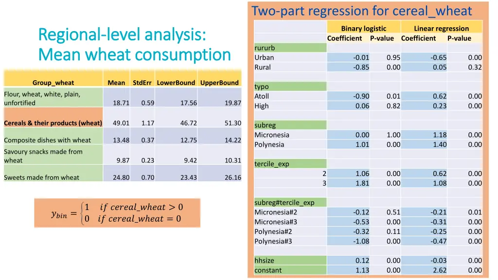 two part regression for cereal wheat