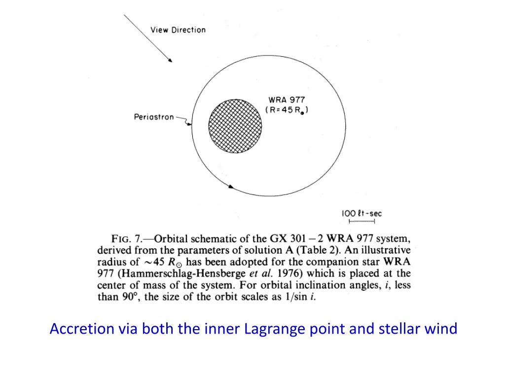 accretion via both the inner lagrange point