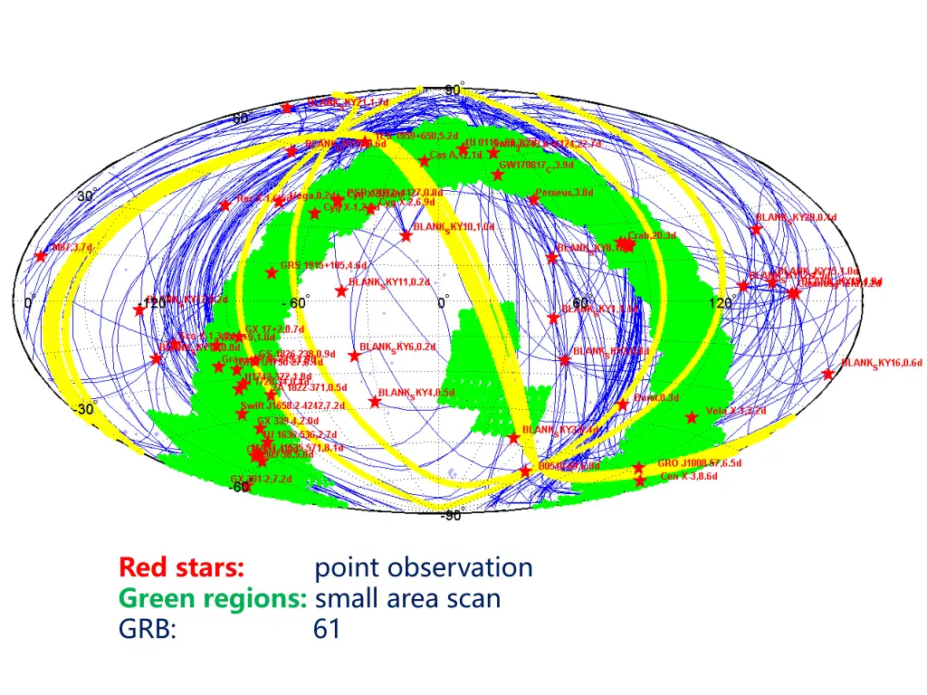 red stars point observation green regions small