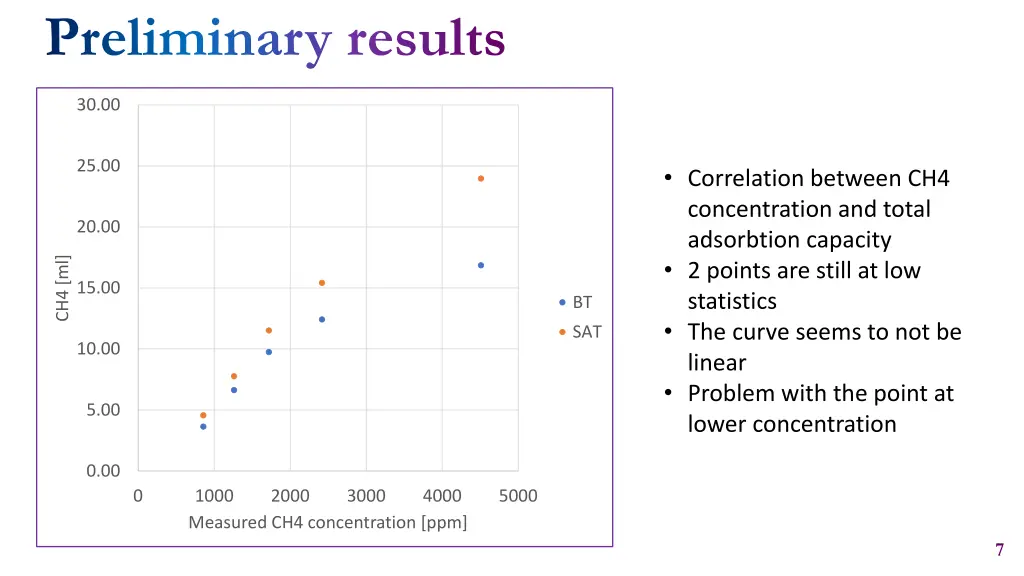 preliminary results