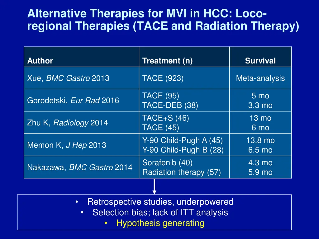alternative therapies for mvi in hcc loco