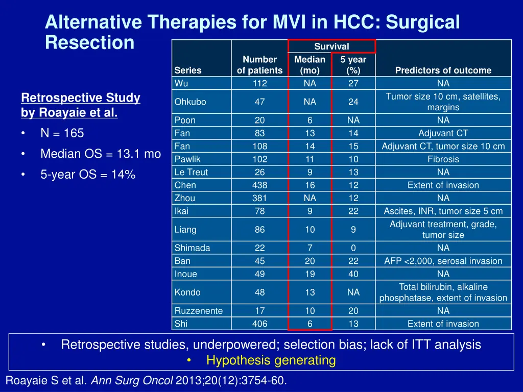alternative therapies for mvi in hcc surgical