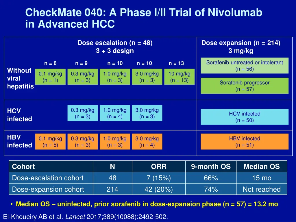 checkmate 040 a phase i ii trial of nivolumab 1