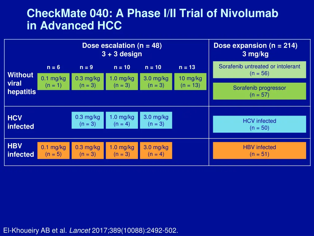 checkmate 040 a phase i ii trial of nivolumab