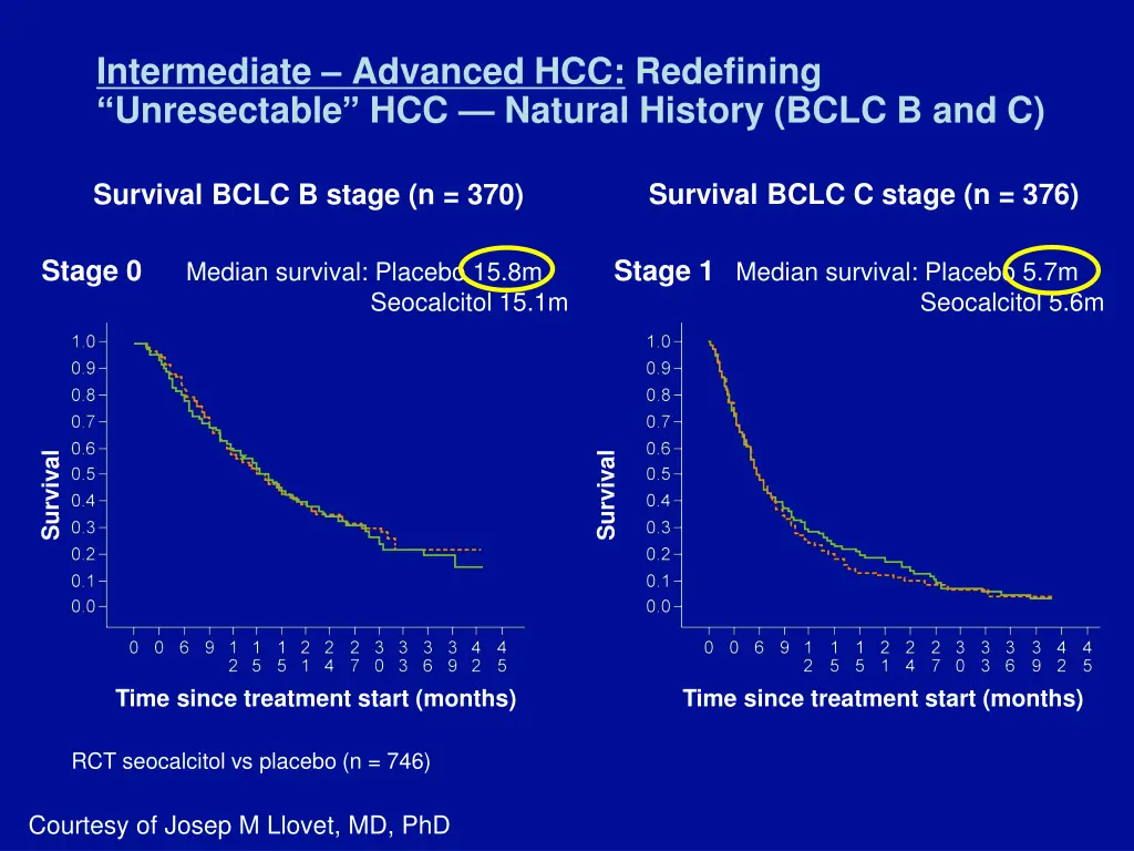 intermediate advanced hcc redefining unresectable