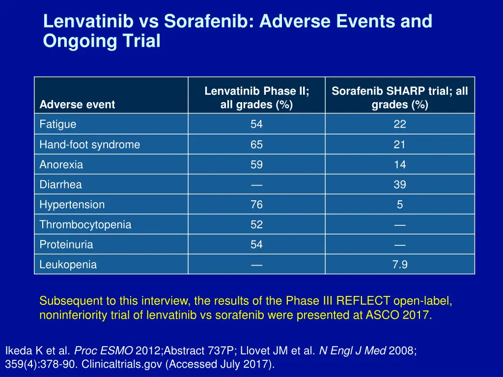 lenvatinib vs sorafenib adverse events