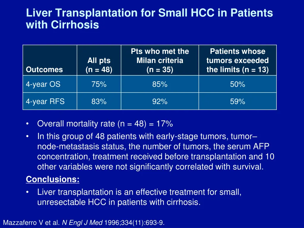 liver transplantation for small hcc in patients
