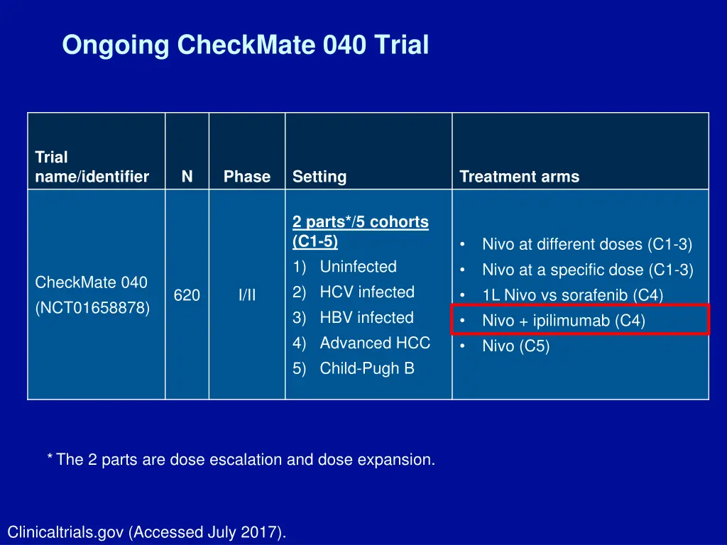 ongoing checkmate 040 trial