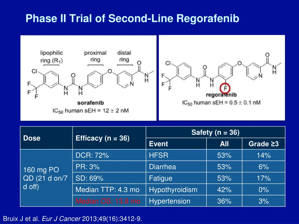 phase ii trial of second line regorafenib