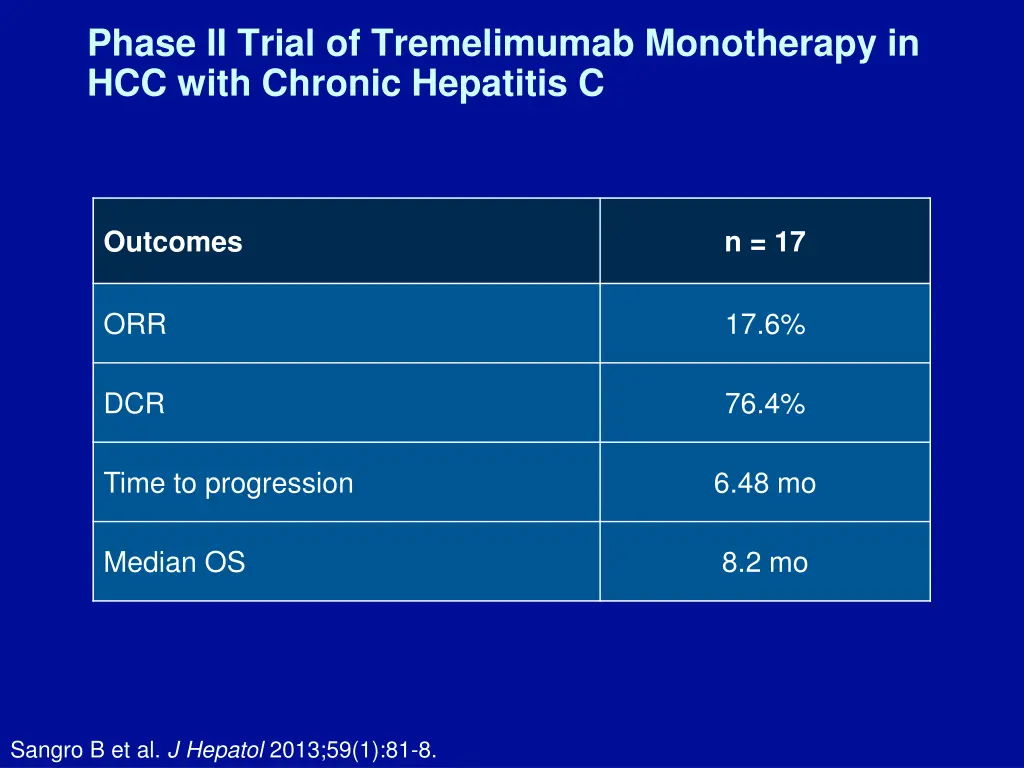 phase ii trial of tremelimumab monotherapy