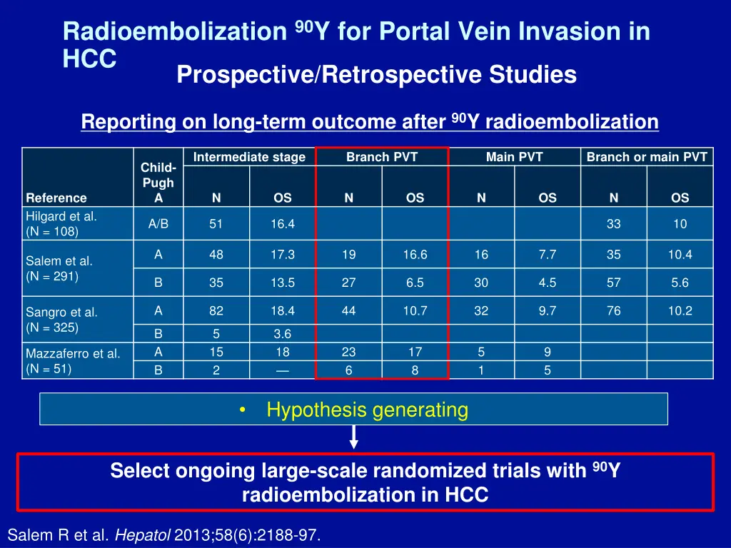 radioembolization 90 y for portal vein invasion