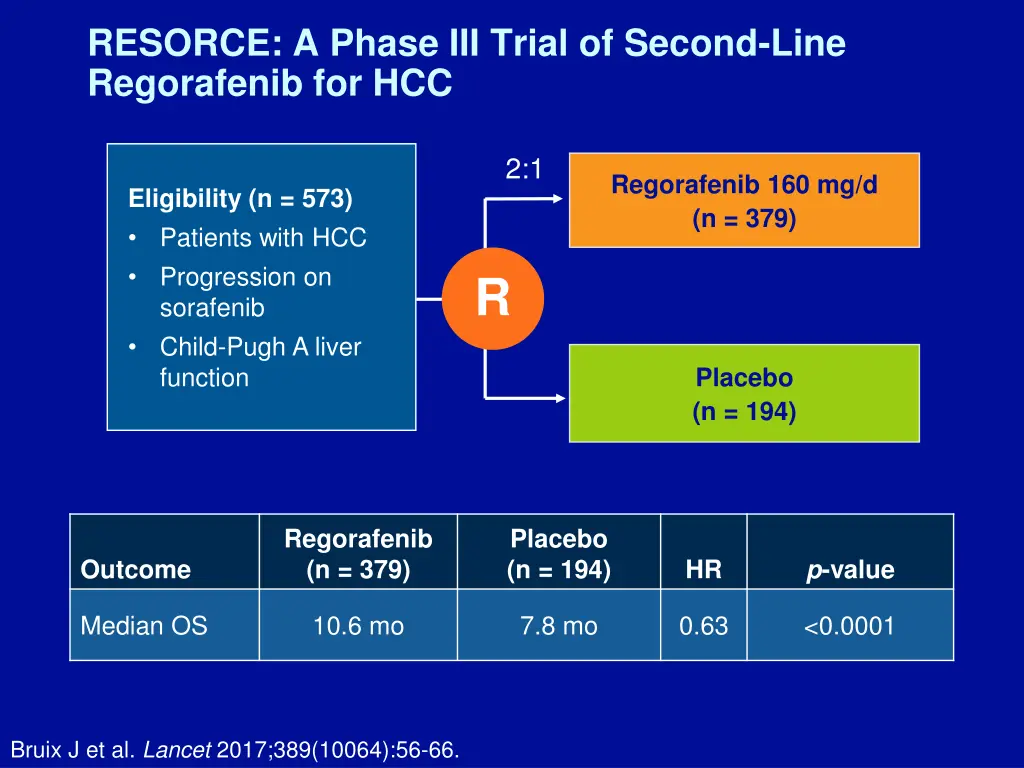 resorce a phase iii trial of second line 3