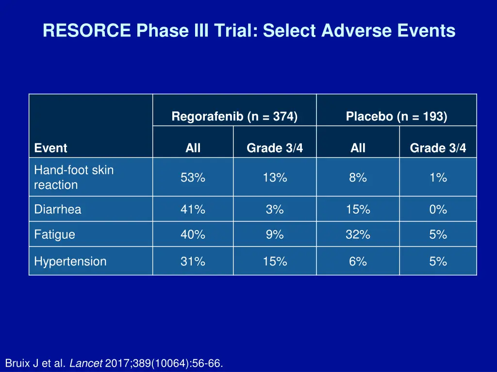 resorce phase iii trial select adverse events 1