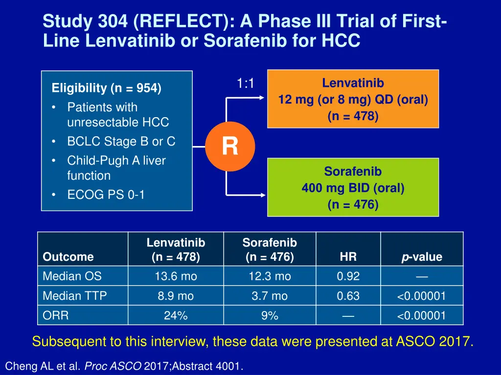 study 304 reflect a phase iii trial of first line