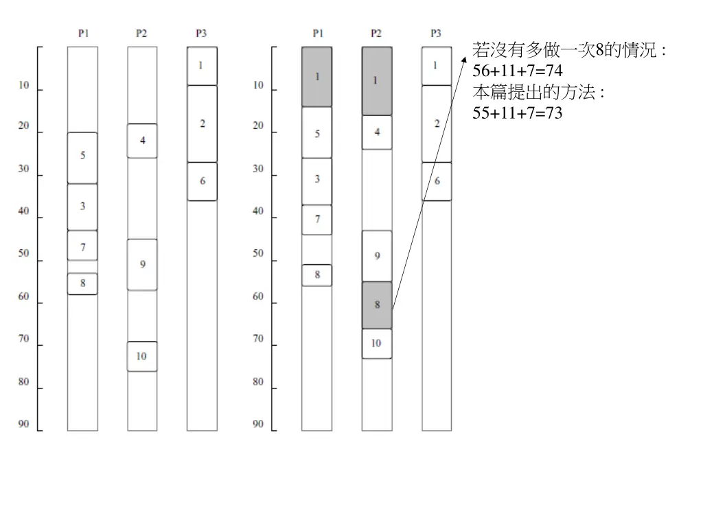 8 56 11 7 74 55 11 7 73