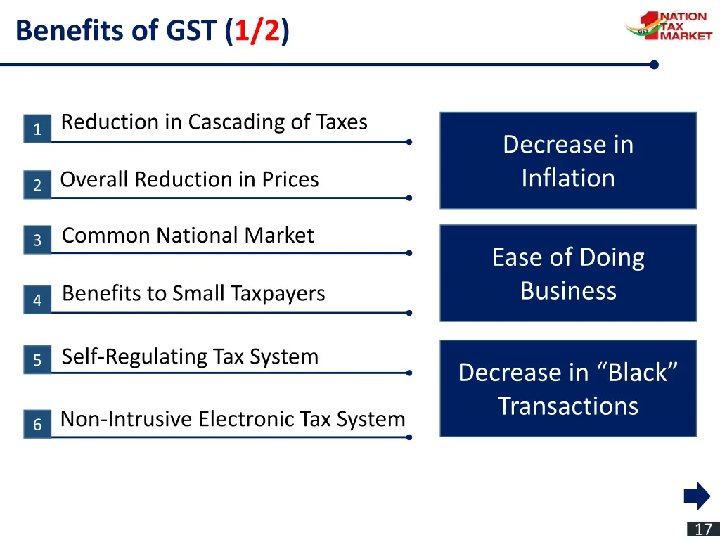 benefits of gst 1 2