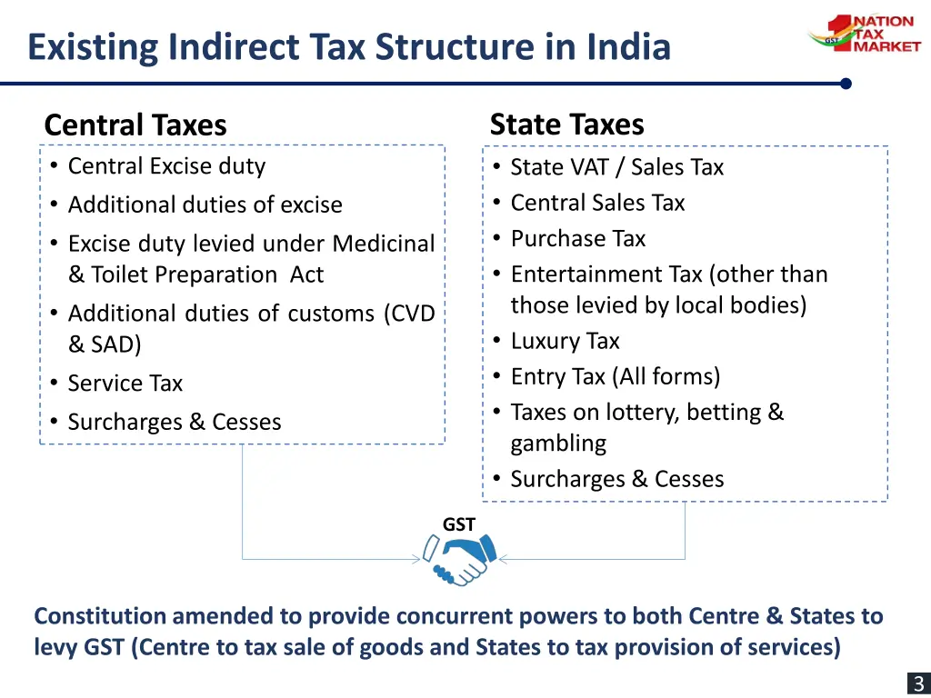 existing indirect tax structure in india