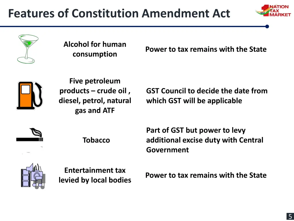 features of constitution amendment act