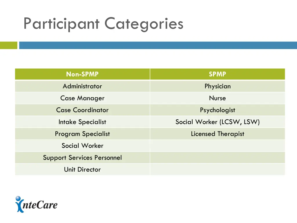 participant categories 1