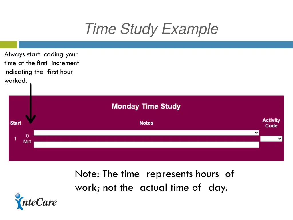 time study example 1