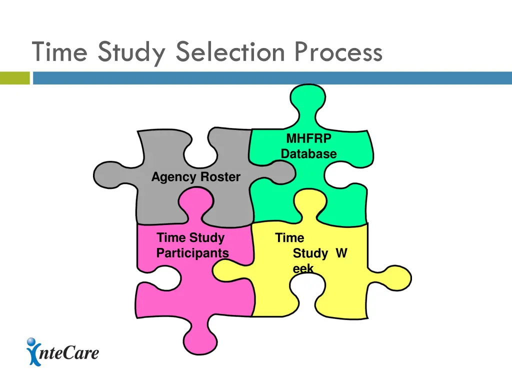time study selection process