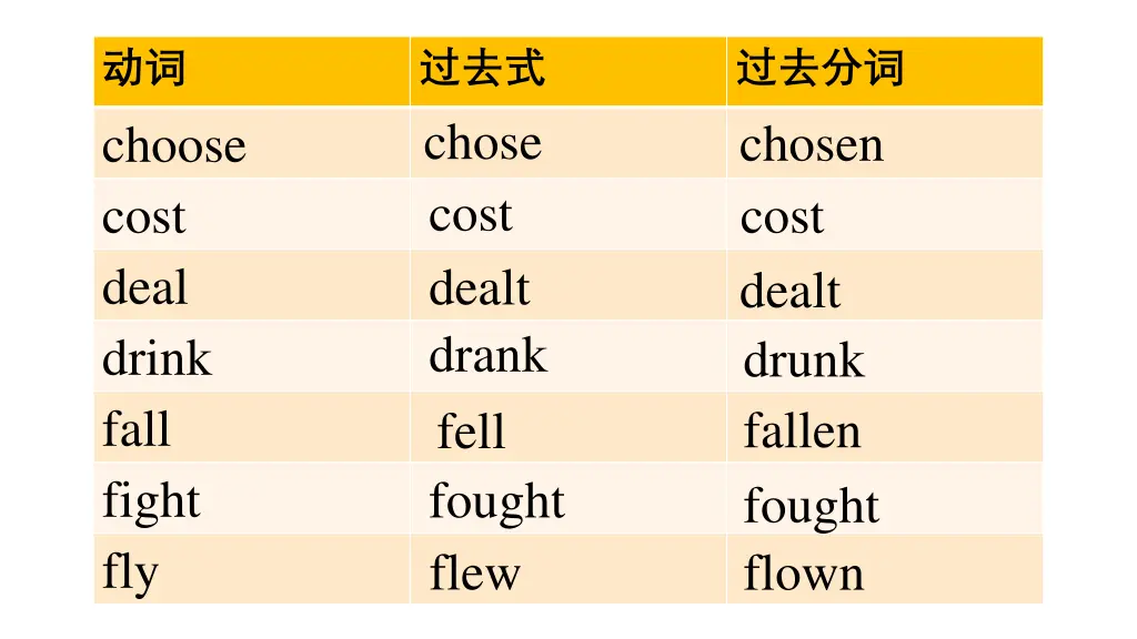 choose cost deal drink fall fight fly