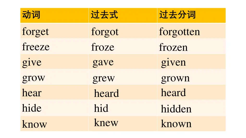 forget freeze give grow hear hide know