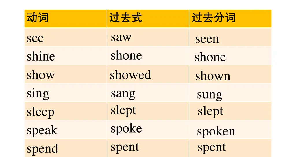 see shine show sing sleep speak spend
