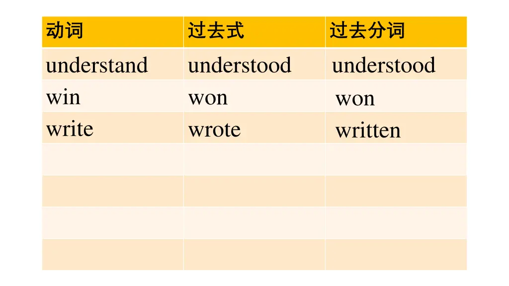 understand win write
