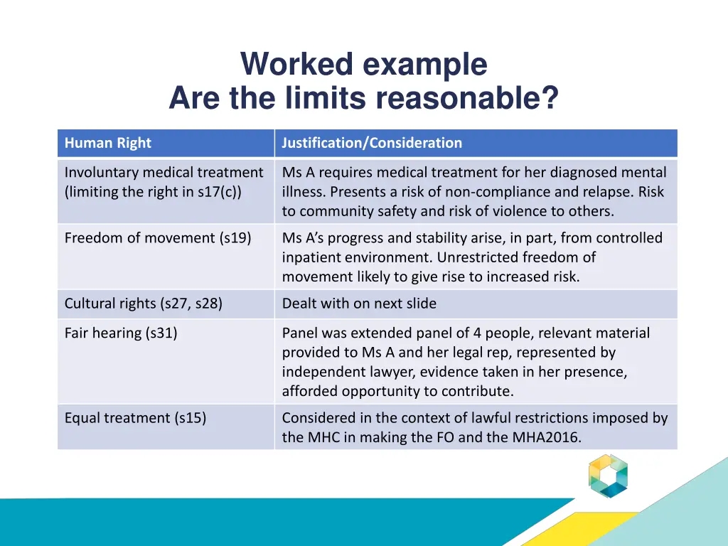 worked example are the limits reasonable