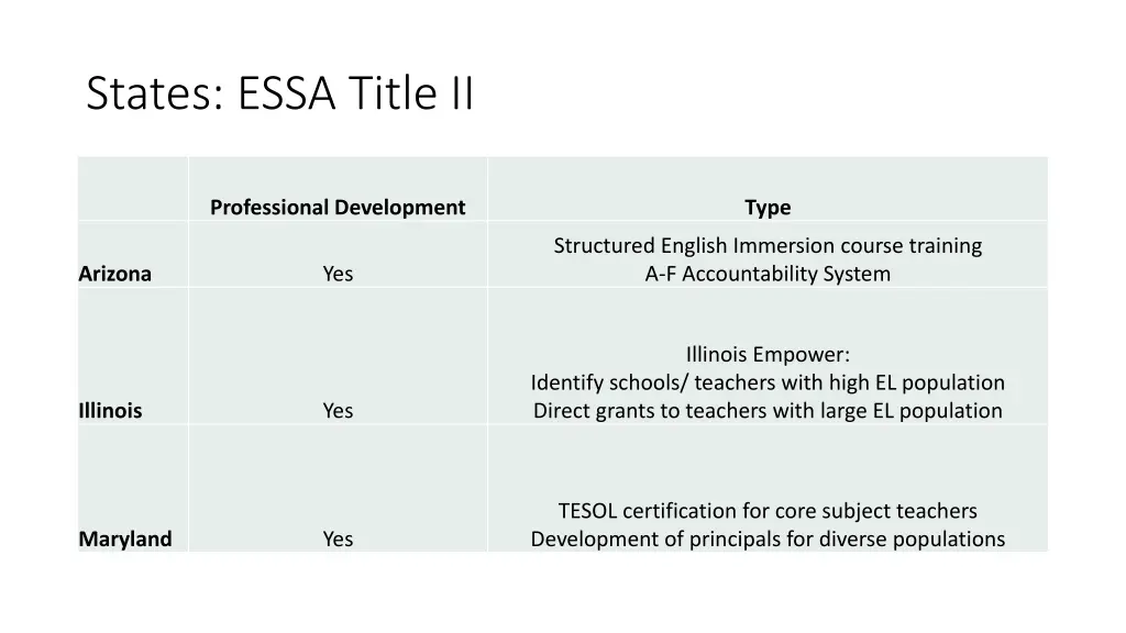 states essa title ii