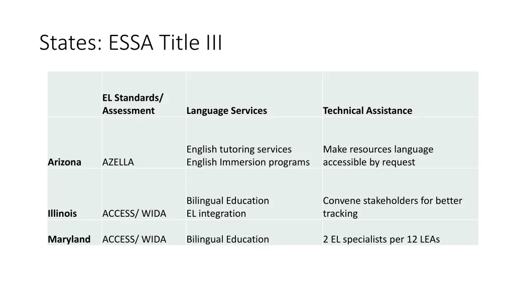 states essa title iii
