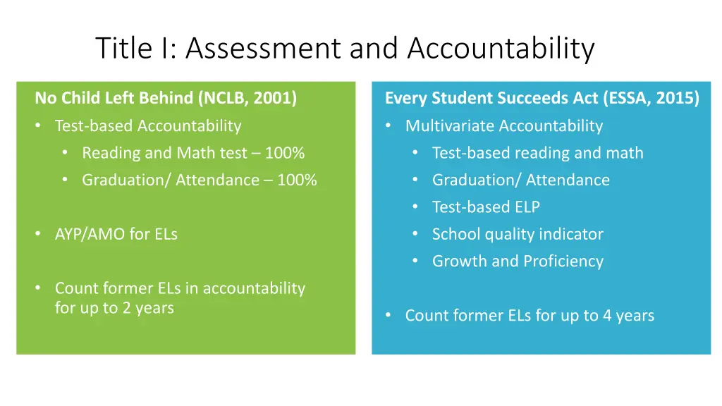 title i assessment and accountability