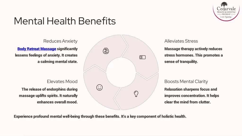 mental health benefits