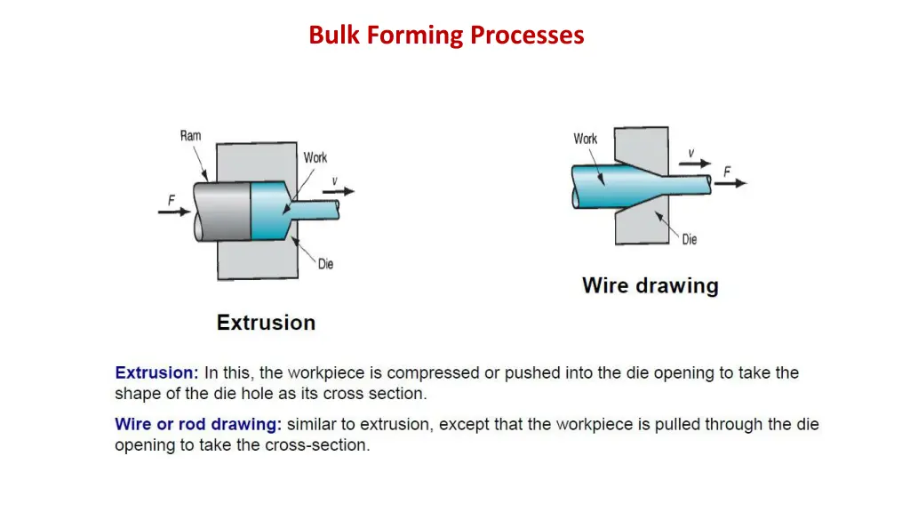 bulk forming processes 1