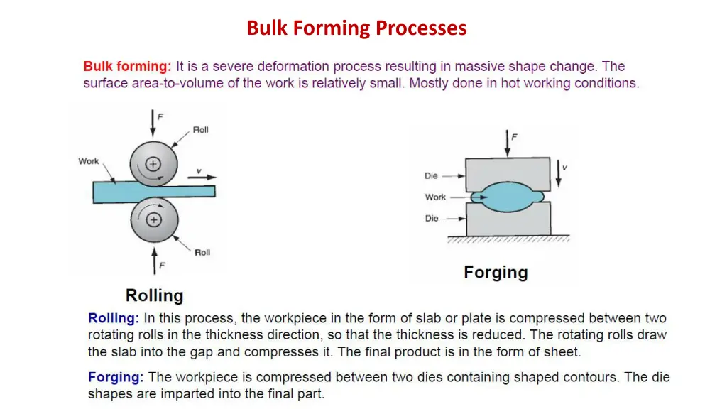 bulk forming processes