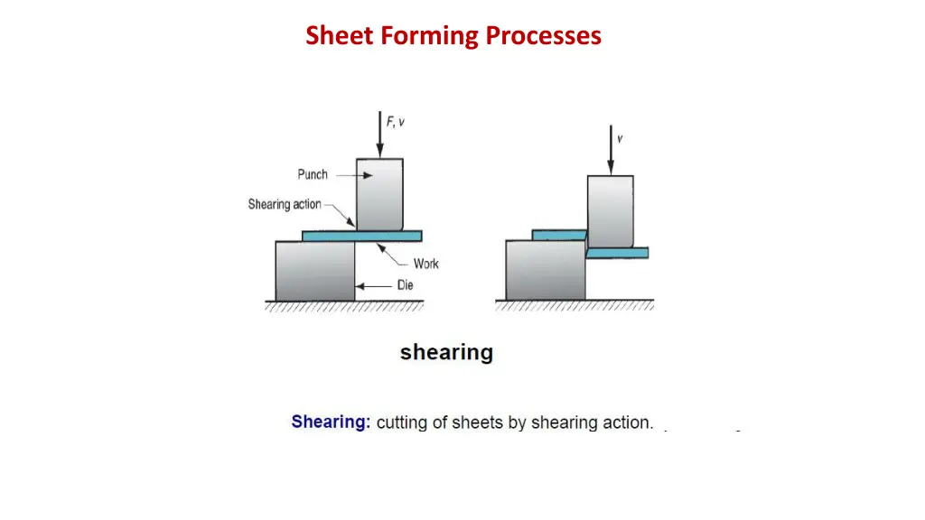 sheet forming processes 1