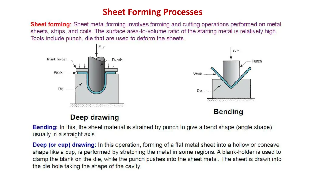 sheet forming processes
