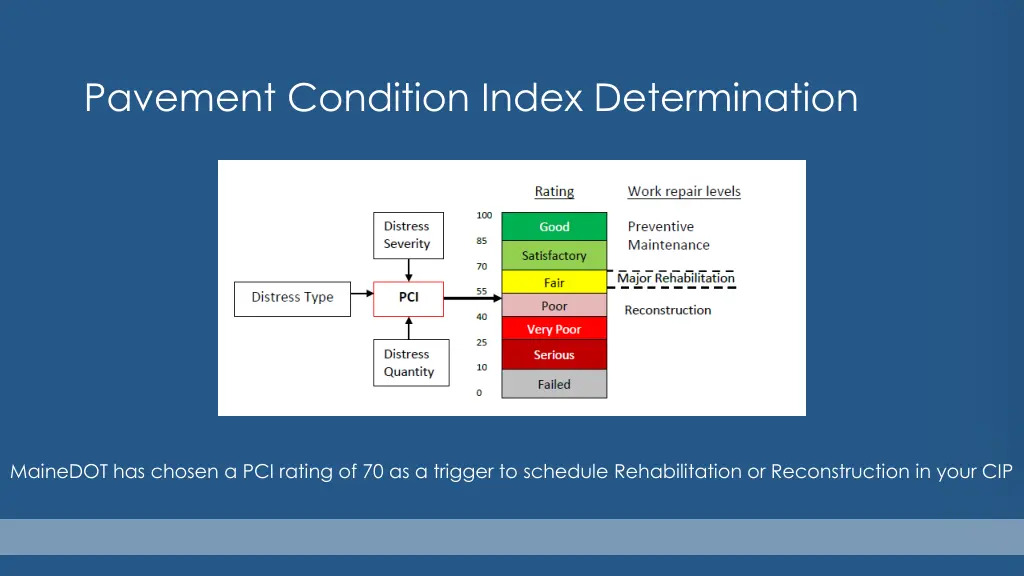 pavement condition index determination