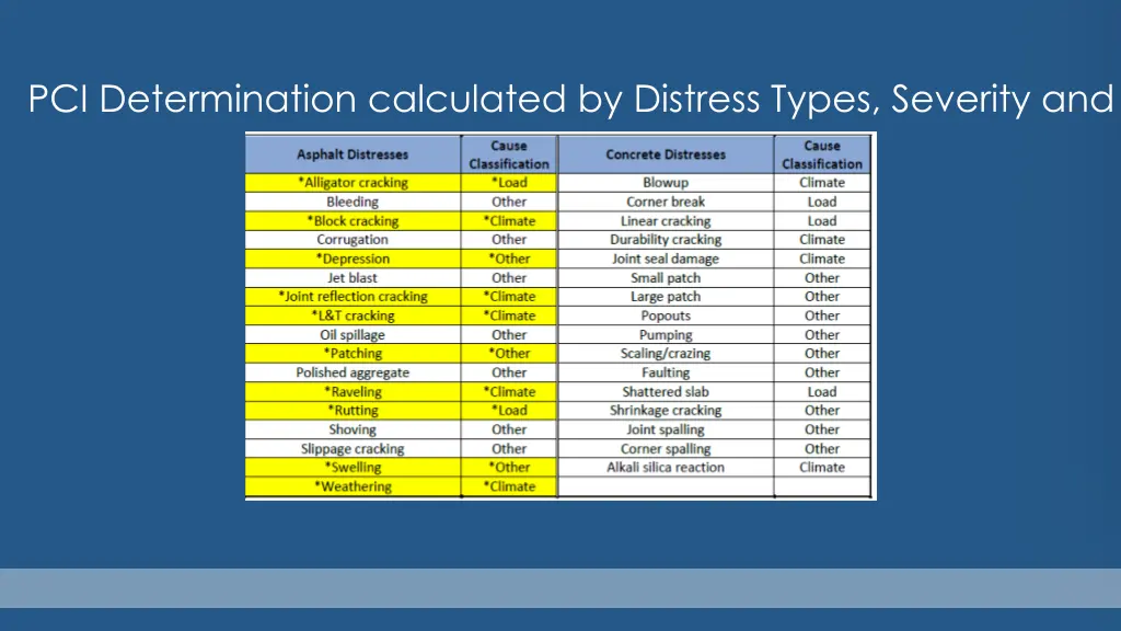 pci determination calculated by distress types