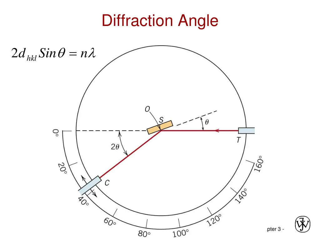 diffraction angle