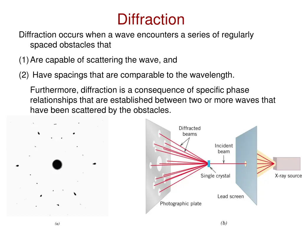 diffraction