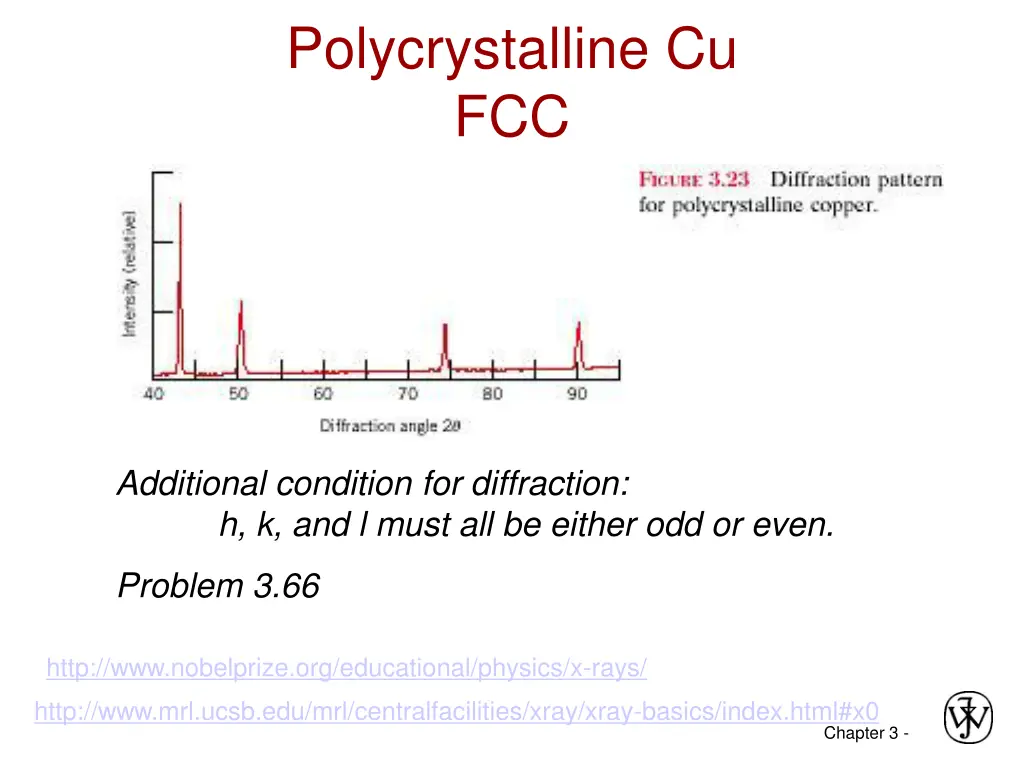 polycrystalline cu fcc