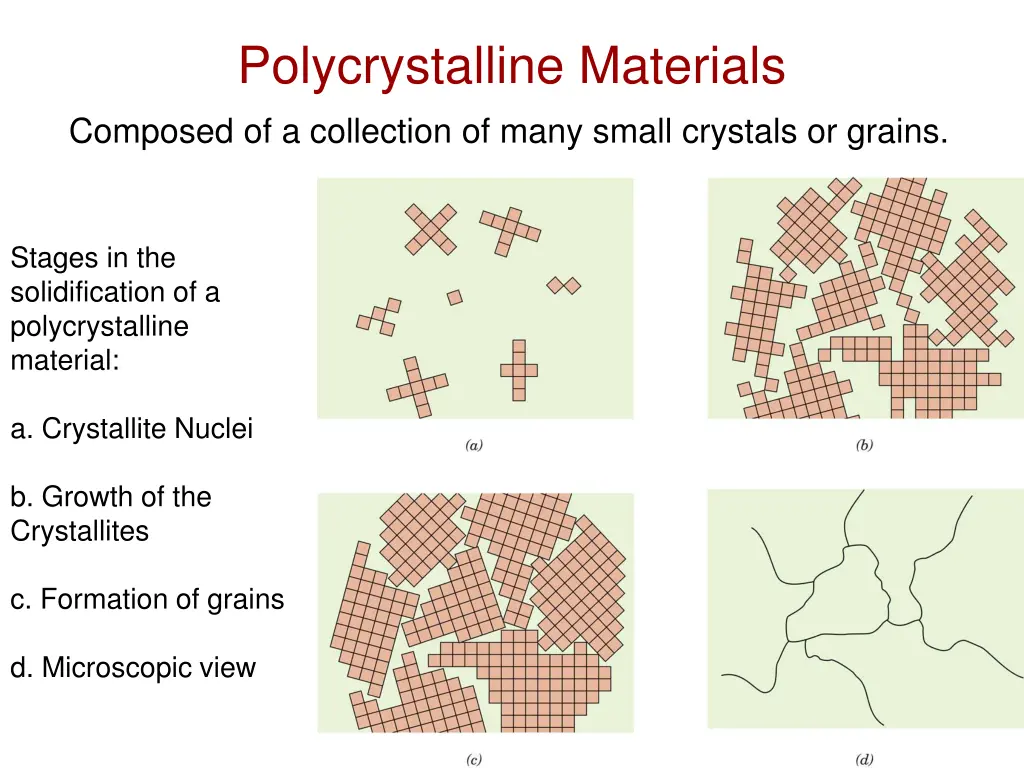 polycrystalline materials composed